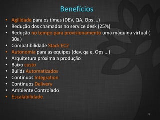 28
Benefícios
• Agilidade para os times (DEV, QA, Ops ...)
• Redução dos chamados no service desk (25%)
• Redução no tempo para provisionamento uma máquina virtual (
30s )
• Compatibilidade Stack EC2
• Autonomia para as equipes (dev, qa e, Ops ...)
• Arquitetura próxima a produção
• Baixo custo
• Builds Automatizados
• Continuos Integration
• Continuos Delivery
• Ambiente Controlado
• Escalabilidade
 
