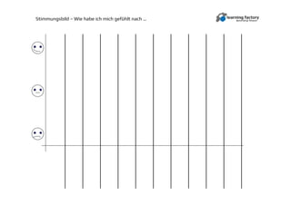 Stimmungsbild – Wie habe ich mich gefühlt nach …
 