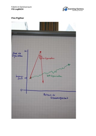 Fabrik im Seminarraum
FiS LogBUCH
Fire Figther
 