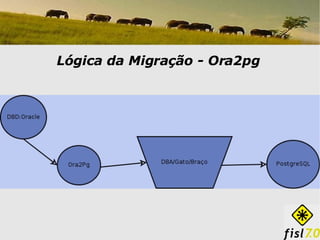 Lógica da Migração - Ora2pg 