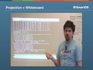 Projection + Whiteboard
 