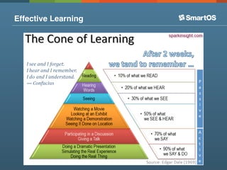 Effective Learning
 