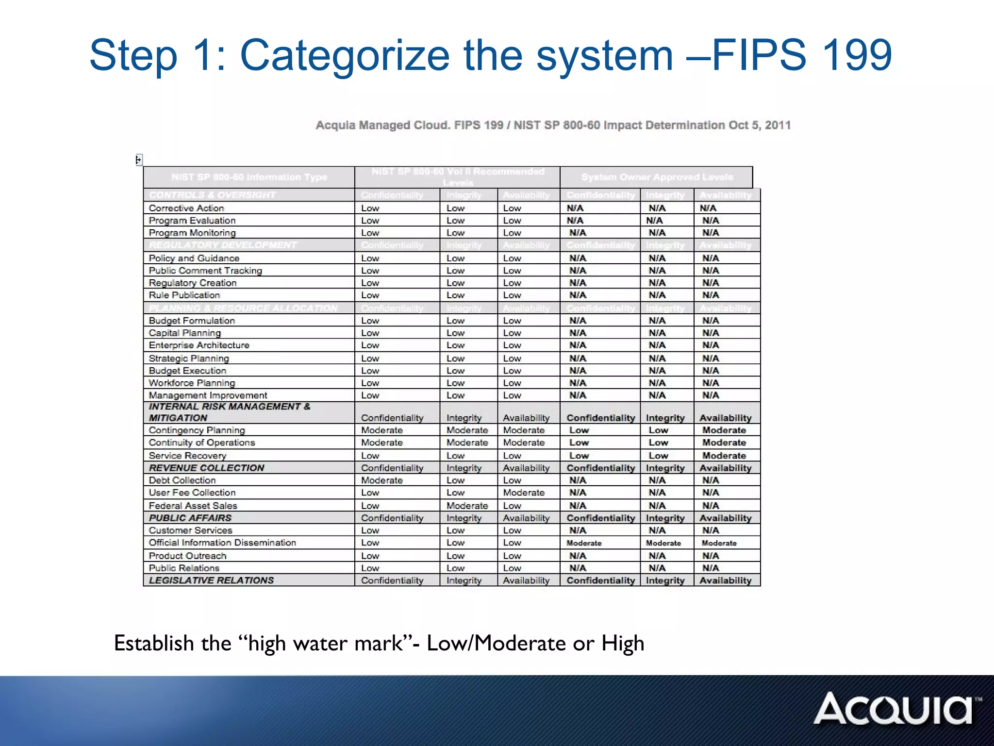 Step 1: Categorize the system –FIPS 199




 Establish the “high water mark”- Low/Moderate or High
 