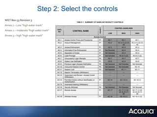 Step 2: Select the controls
NIST 800-53 Revision 3
Annex 1 – Low “high water mark”
Annex 2 – moderate “high water mark”
Annex 3 – high “high water mark”
 