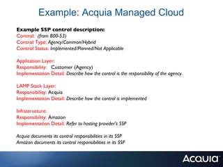Example: Acquia Managed Cloud
Example SSP control description:
Control: (from 800-53)
Control Type: Agency/Common/Hybrid
Control Status: Implemented/Planned/Not Applicable

Application Layer:
Responsibility: Customer (Agency)
Implementation Detail: Describe how the control is the responsibility of the agency.

LAMP Stack Layer:
Responsibility: Acquia
Implementation Detail: Describe how the control is implemented

Infrastructure:
Responsibility: Amazon
Implementation Detail: Refer to hosting provider’s SSP

Acquia documents its control responsibilities in its SSP
Amazon documents its control responsibilities in its SSP
 