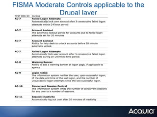 FISMA Moderate Controls applicable to the
             Drupal layer
 