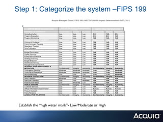 Step 1: Categorize the system –FIPS 199




 Establish the “high water mark”- Low/Moderate or High
 