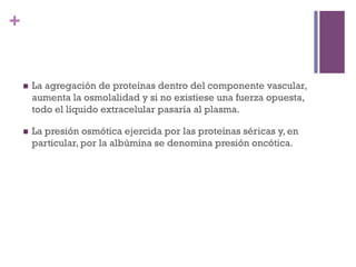 +


    n    La agregación de proteínas dentro del componente vascular,
          aumenta la osmolalidad y si no existiese una fuerza opuesta,
          todo el líquido extracelular pasaría al plasma. 

    n    La presión osmótica ejercida por las proteínas séricas y, en
          particular, por la albúmina se denomina presión oncótica.
 