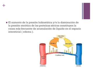 +


    n    El aumento de la presión hidrostática y/o la disminución de
          la presión oncótica de las proteínas séricas constituyen la
          causa más frecuente de acumulación de líquido en el espacio
          intersticial ( edema ).
 