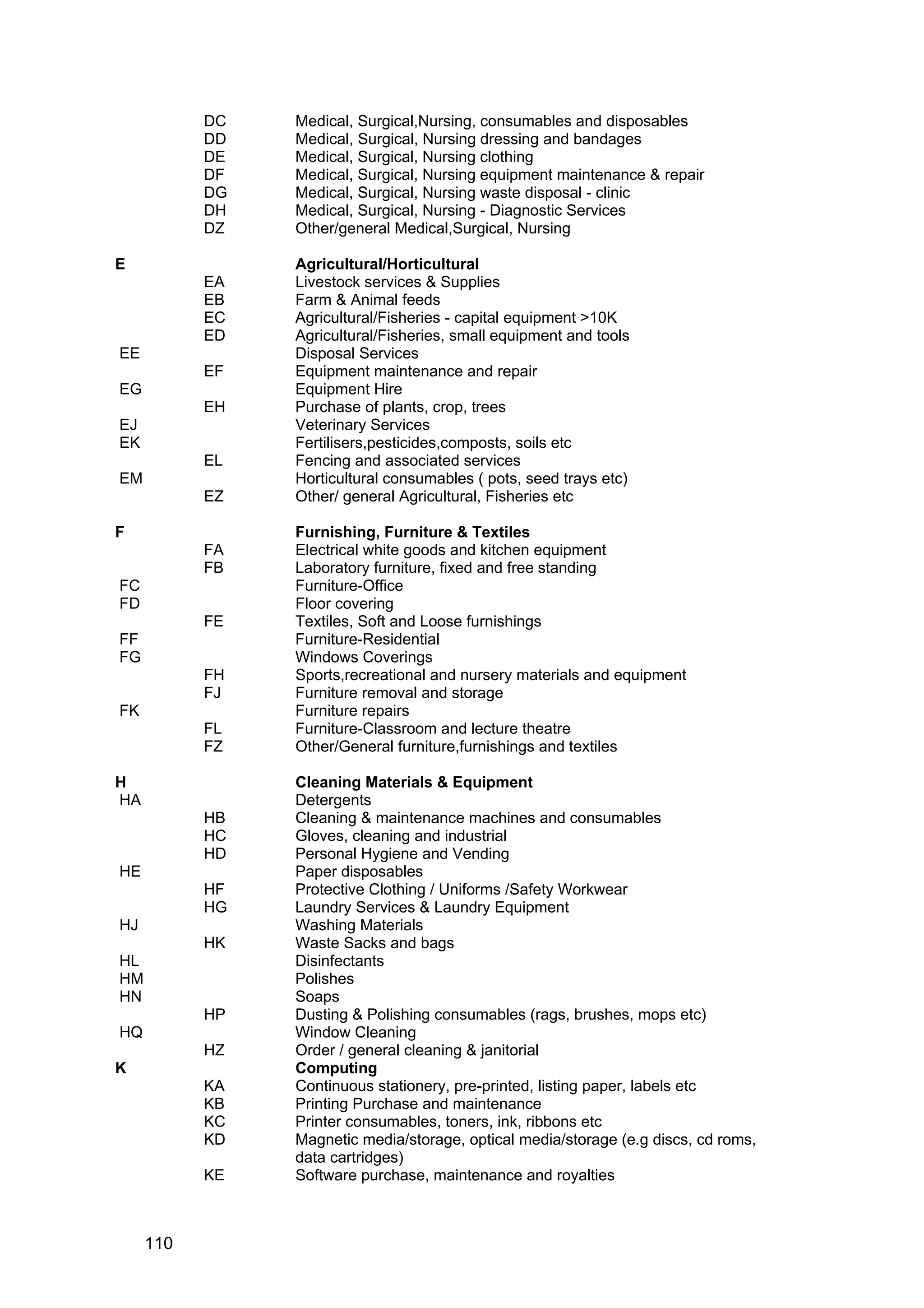 DC Medical, Surgical,Nursing, consumables and disposables
DD Medical, Surgical, Nursing dressing and bandages
DE Medical, Surgical, Nursing clothing
DF Medical, Surgical, Nursing equipment maintenance & repair
DG Medical, Surgical, Nursing waste disposal - clinic
DH Medical, Surgical, Nursing - Diagnostic Services
DZ Other/general Medical,Surgical, Nursing
E Agricultural/Horticultural
EA Livestock services & Supplies
EB Farm & Animal feeds
EC Agricultural/Fisheries - capital equipment >10K
ED Agricultural/Fisheries, small equipment and tools
EE Disposal Services
EF Equipment maintenance and repair
EG Equipment Hire
EH Purchase of plants, crop, trees
EJ Veterinary Services
EK Fertilisers,pesticides,composts, soils etc
EL Fencing and associated services
EM Horticultural consumables ( pots, seed trays etc)
EZ Other/ general Agricultural, Fisheries etc
F Furnishing, Furniture & Textiles
FA Electrical white goods and kitchen equipment
FB Laboratory furniture, fixed and free standing
FC Furniture-Office
FD Floor covering
FE Textiles, Soft and Loose furnishings
FF Furniture-Residential
FG Windows Coverings
FH Sports,recreational and nursery materials and equipment
FJ Furniture removal and storage
FK Furniture repairs
FL Furniture-Classroom and lecture theatre
FZ Other/General furniture,furnishings and textiles
H Cleaning Materials & Equipment
HA Detergents
HB Cleaning & maintenance machines and consumables
HC Gloves, cleaning and industrial
HD Personal Hygiene and Vending
HE Paper disposables
HF Protective Clothing / Uniforms /Safety Workwear
HG Laundry Services & Laundry Equipment
HJ Washing Materials
HK Waste Sacks and bags
HL Disinfectants
HM Polishes
HN Soaps
HP Dusting & Polishing consumables (rags, brushes, mops etc)
HQ Window Cleaning
HZ Order / general cleaning & janitorial
K Computing
KA Continuous stationery, pre-printed, listing paper, labels etc
KB Printing Purchase and maintenance
KC Printer consumables, toners, ink, ribbons etc
KD Magnetic media/storage, optical media/storage (e.g discs, cd roms,
data cartridges)
KE Software purchase, maintenance and royalties
110
 