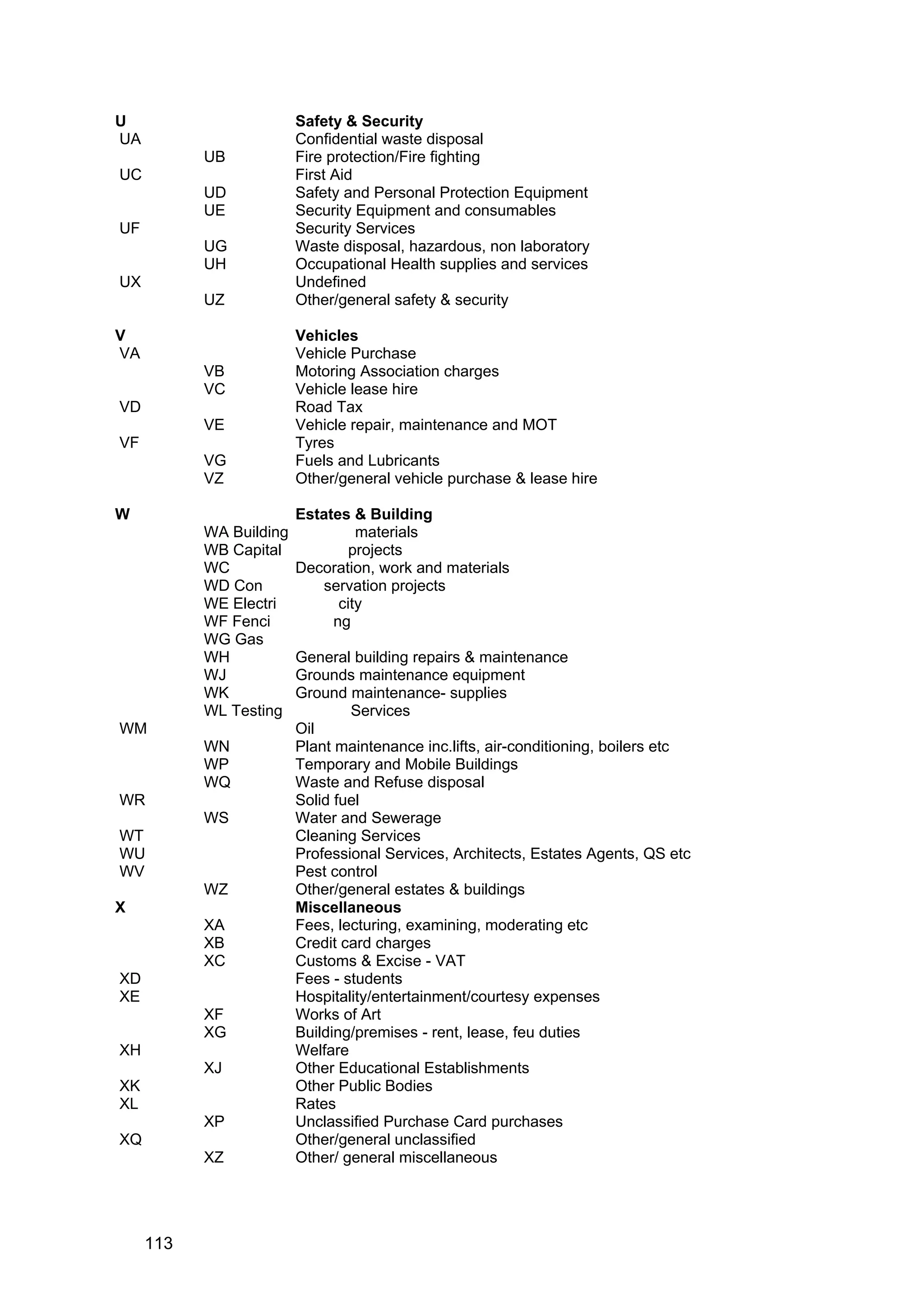 U Safety & Security
UA Confidential waste disposal
UB Fire protection/Fire fighting
UC First Aid
UD Safety and Personal Protection Equipment
UE Security Equipment and consumables
UF Security Services
UG Waste disposal, hazardous, non laboratory
UH Occupational Health supplies and services
UX Undefined
UZ Other/general safety & security
V Vehicles
VA Vehicle Purchase
VB Motoring Association charges
VC Vehicle lease hire
VD Road Tax
VE Vehicle repair, maintenance and MOT
VF Tyres
VG Fuels and Lubricants
VZ Other/general vehicle purchase & lease hire
W Estates & Building
WA Building materials
WB Capital projects
WC Decoration, work and materials
WD Con servation projects
WE Electri city
WF Fenci ng
WG Gas
WH General building repairs & maintenance
WJ Grounds maintenance equipment
WK Ground maintenance- supplies
WL Testing Services
WM Oil
WN Plant maintenance inc.lifts, air-conditioning, boilers etc
WP Temporary and Mobile Buildings
WQ Waste and Refuse disposal
WR Solid fuel
WS Water and Sewerage
WT Cleaning Services
WU Professional Services, Architects, Estates Agents, QS etc
WV Pest control
WZ Other/general estates & buildings
X Miscellaneous
XA Fees, lecturing, examining, moderating etc
XB Credit card charges
XC Customs & Excise - VAT
XD Fees - students
XE Hospitality/entertainment/courtesy expenses
XF Works of Art
XG Building/premises - rent, lease, feu duties
XH Welfare
XJ Other Educational Establishments
XK Other Public Bodies
XL Rates
XP Unclassified Purchase Card purchases
XQ Other/general unclassified
XZ Other/ general miscellaneous
113
 