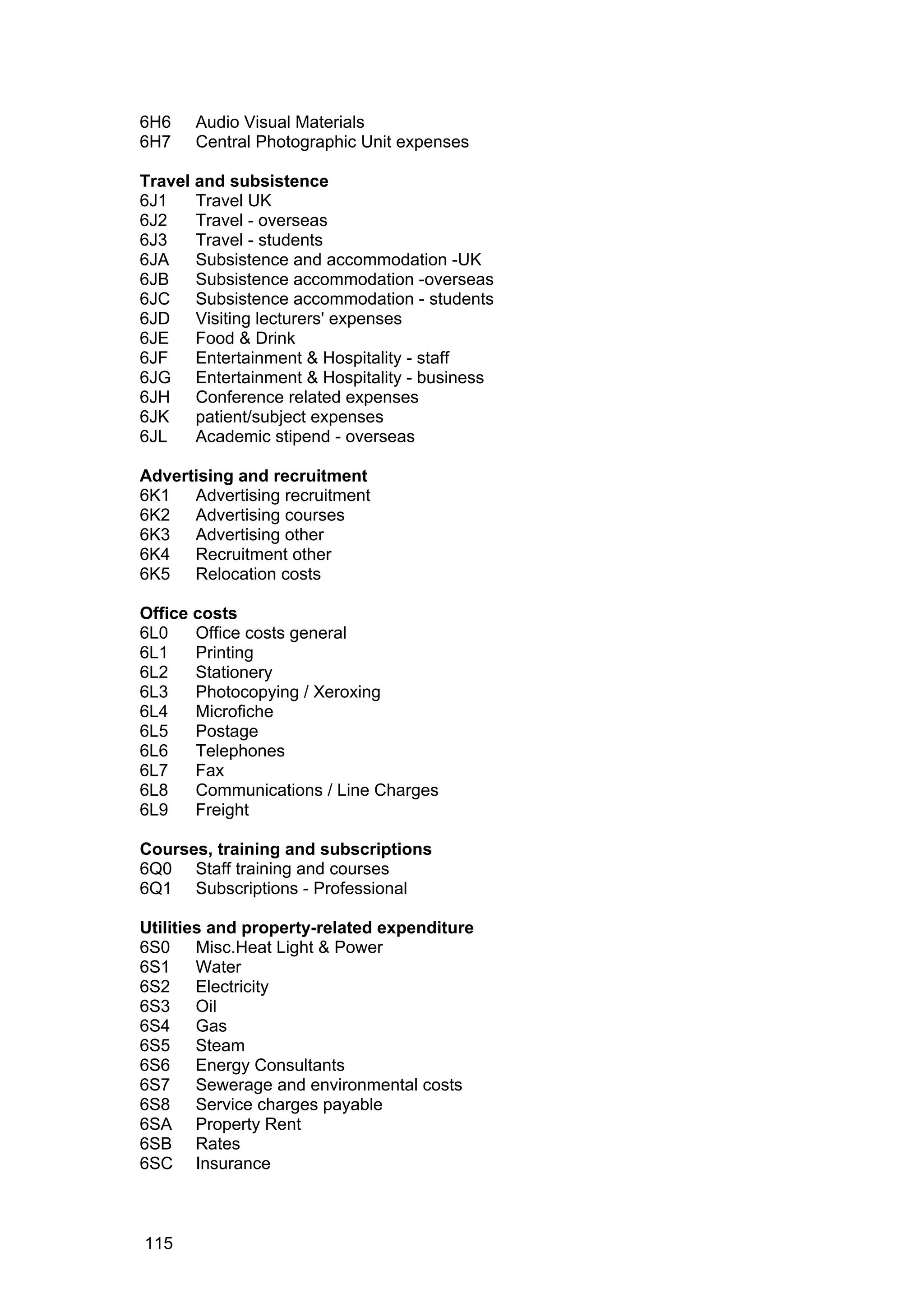 6H6 Audio Visual Materials
6H7 Central Photographic Unit expenses
Travel and subsistence
6J1 Travel UK
6J2 Travel - overseas
6J3 Travel - students
6JA Subsistence and accommodation -UK
6JB Subsistence accommodation -overseas
6JC Subsistence accommodation - students
6JD Visiting lecturers' expenses
6JE Food & Drink
6JF Entertainment & Hospitality - staff
6JG Entertainment & Hospitality - business
6JH Conference related expenses
6JK patient/subject expenses
6JL Academic stipend - overseas
Advertising and recruitment
6K1 Advertising recruitment
6K2 Advertising courses
6K3 Advertising other
6K4 Recruitment other
6K5 Relocation costs
Office costs
6L0 Office costs general
6L1 Printing
6L2 Stationery
6L3 Photocopying / Xeroxing
6L4 Microfiche
6L5 Postage
6L6 Telephones
6L7 Fax
6L8 Communications / Line Charges
6L9 Freight
Courses, training and subscriptions
6Q0 Staff training and courses
6Q1 Subscriptions - Professional
Utilities and property-related expenditure
6S0 Misc.Heat Light & Power
6S1 Water
6S2 Electricity
6S3 Oil
6S4 Gas
6S5 Steam
6S6 Energy Consultants
6S7 Sewerage and environmental costs
6S8 Service charges payable
6SA Property Rent
6SB Rates
6SC Insurance
115
 