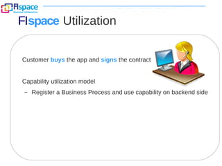 FIspace Utilization
Customer buys the app and signs the contract
Capability utilization model
– Register a Business Proces...