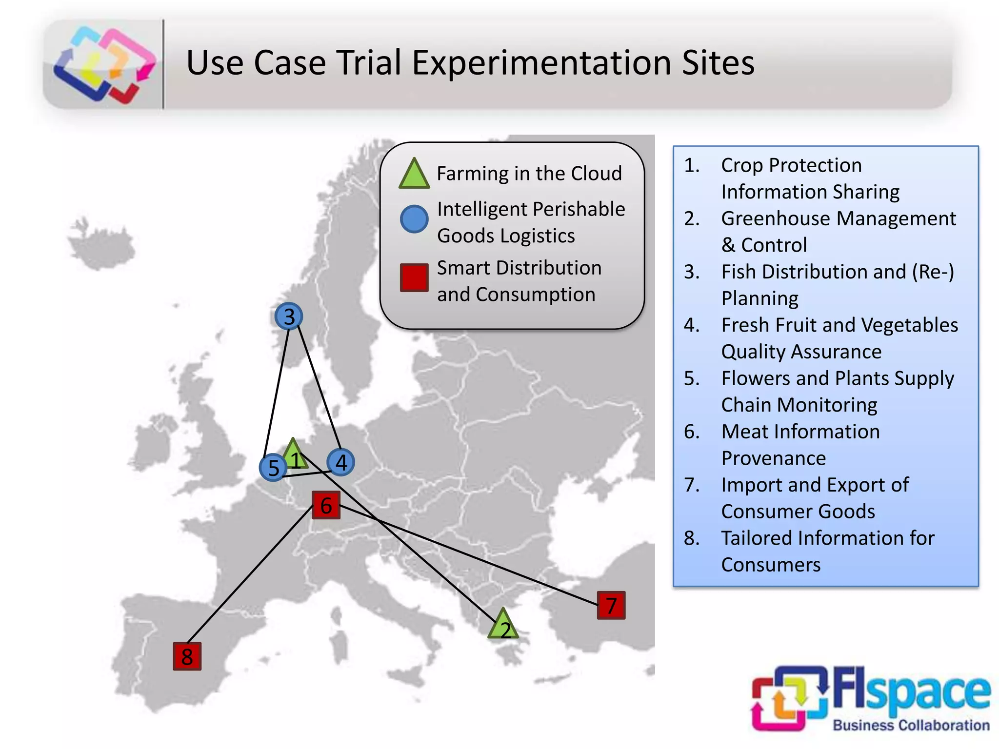 1 4
3
5
2
6
8
7
Intelligent Perishable
Goods Logistics
Smart Distribution
and Consumption
Farming in the Cloud
Use Case Trial Experimentation Sites
1. Crop Protection
Information Sharing
2. Greenhouse Management
& Control
3. Fish Distribution and (Re-)
Planning
4. Fresh Fruit and Vegetables
Quality Assurance
5. Flowers and Plants Supply
Chain Monitoring
6. Meat Information
Provenance
7. Import and Export of
Consumer Goods
8. Tailored Information for
Consumers
 