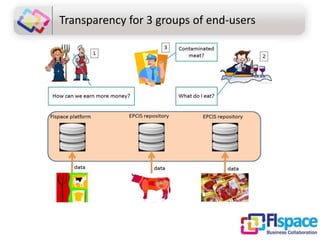 Transparency for 3 groups of end-users

 