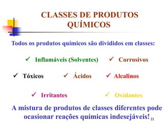 21
CLASSES DE PRODUTOS
QUÍMICOS
Todos os produtos químicos são divididos em classes:
 Inflamáveis (Solventes)  Corrosivos
 Tóxicos  Ácidos  Alcalinos
 Irritantes  Oxidantes
A mistura de produtos de classes diferentes pode
ocasionar reações químicas indesejáveis!
 