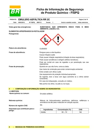 Ficha de Informação de Segurança
de Produto Químico - FISPQ
PRODUTO:
Data:

EMULSÃO ASFÁLTICA RR 2C
08/02/2012

Nº FISPQ:

Visão geral das emergências:

BR0712

Versão:

Página 2 de 10
1

Anula e substitui versão:

SUBSTANCIA QUE APRESENTA
AMBIENTE, LIQUIDA, N.E.

RISCO

todas anteriores

PARA

O

MEIO

ELEMENTOS APROPRIADOS DA ROTULAGEM
Pictogramas:

Palavra de advertência:

CUIDADO

Frase de advertência:

Perigoso para a vida Aquática
Causa irritação à pele.
Pode causar irritação respiratória (irritação da área respiratória).
Pode causar sonolência e vertigem (efeitos narcóticos).
Pode ser mortal em caso de ingestão e por penetração nas vias
respiratórias.

Frase de precaução:

Quando em uso não fume, coma ou beba.
Use meios de contenção para evitar contaminação ambiental.
Evite contato com olhos e pele.
Use equipamento de proteção individual apropriado.
Se ingerido, lave a boca com água (somente se a vítima estiver
consciente).
Em caso de indisposição, consulte um médico.
Não ponha nos olhos, na pele ou na roupa.

3

-

COMPOSIÇÃO E INFORMAÇÃO SOBRE OS INGREDIENTES

>>>MISTURA
Nome químico ou comum:

Emulsão asfáltica.

Natureza química:

Mistura de hidrocarbonetos parafínicos, olefínicos, naftênicos e
aromáticos de alto peso molecular em solução aquosa.

Número de registro CAS:

NA

Impurezas que contribuam para o
perigo:

Ingredientes
Asfalto

4

-

MEDIDAS DE PRIMEIROS SOCORROS

Concentração (%)

CAS

60 – 72

NA

 
