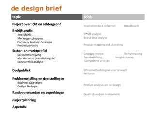de design brief
topic                                tools
Project overzicht en achtergrond     Inspiration data collection      moodboards
Bedrijfsprofiel
   Bedrijfsinfo                      SWOT analyse
   Merkeigenschappen                 Brand Idea analyse
   Company Business Strategie
   Productportfolio                  Product mapping and clustering
Sector- en marktprofiel
   Sectoromschrijving                Category review                   Benchmarking
   Marktanalyse (trends/insights)    Trendwatching             Insights survey
   Concurrentieanalyse                Competitive analysis


Doelpubliek                          Ethnomethodological user research
                                     Personas
Probleemstelling en doelstellingen
   Business Objectives
   Design Strategie                  Product analysis ans re-design

Randvoorwaarden en beperkingen       Quality Function deployment
Projectplanning
Appendix
 