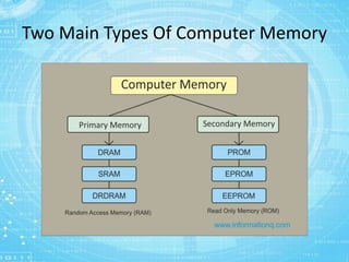 Computer Memory Systems | PPTX