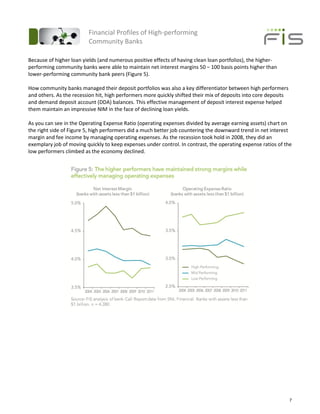 Financial Profiles of High-performing
                         Community Banks

Because of higher loan yields (and numerous positive effects of having clean loan portfolios), the higher-
performing community banks were able to maintain net interest margins 50 − 100 basis points higher than
lower-performing community bank peers (Figure 5).

How community banks managed their deposit portfolios was also a key differentiator between high performers
and others. As the recession hit, high performers more quickly shifted their mix of deposits into core deposits
and demand deposit account (DDA) balances. This effective management of deposit interest expense helped
them maintain an impressive NIM in the face of declining loan yields.

As you can see in the Operating Expense Ratio (operating expenses divided by average earning assets) chart on
the right side of Figure 5, high performers did a much better job countering the downward trend in net interest
margin and fee income by managing operating expenses. As the recession took hold in 2008, they did an
exemplary job of moving quickly to keep expenses under control. In contrast, the operating expense ratios of the
low performers climbed as the economy declined.




                                                                                                                  7
 