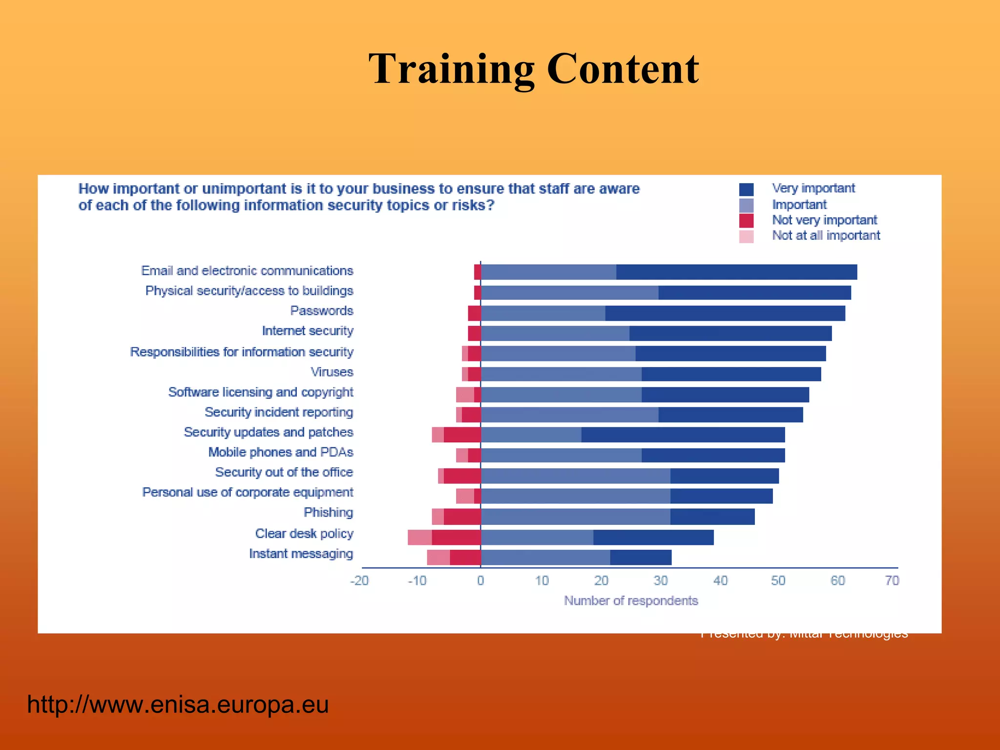 Presented by: Mittal Technologies
http://www.enisa.europa.eu
Training Content
 