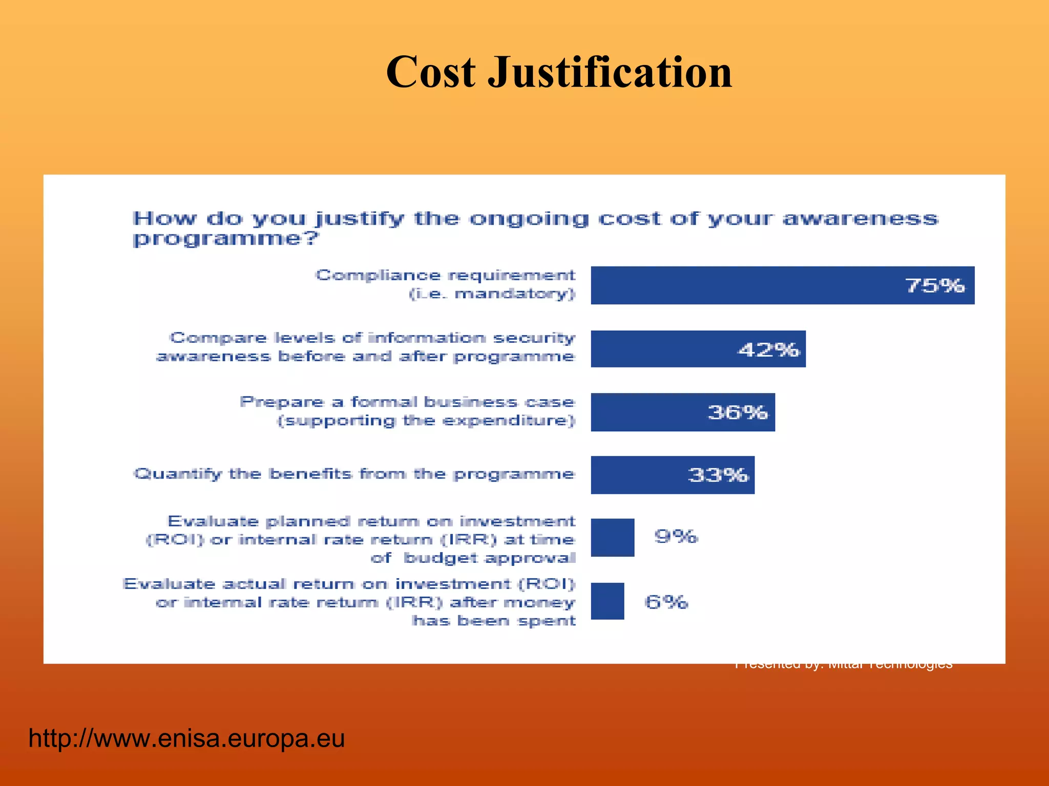 Presented by: Mittal Technologies
http://www.enisa.europa.eu
Cost Justification
 
