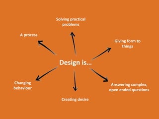Design is
Giving form to
things
A process
Changing
behaviour
Answering complex,
open ended questions
Solving practical
problems
Creating desire
 