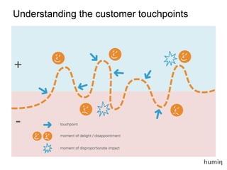 +
-
Understanding the customer touchpoints
 