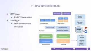 Runtime Invocation Frame Building Event Driven Serverless Applications with Fission and Kafka | PPTX