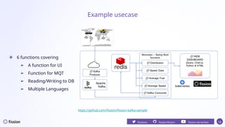 Building Event Driven Serverless Applications with Fission and Kafka | PPTX