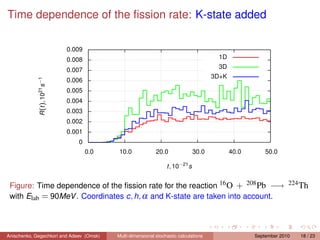 Time dependence of the ﬁssion rate: K-state added

                                0.009
                                0.008                                                      1D
                                                                                           3D
                                0.007
                                                                                          3D+K
             R (t ), 1021 s−1




                                0.006
                                0.005
                                0.004
                                0.003
                                0.002
                                0.001
                                   0
                                        0.0    10.0             20.0               30.0          40.0       50.0

                                                                     t , 10−21 s


 Figure: Time dependence of the ﬁssion rate for the reaction 16 O + 208 Pb −→ 224 Th
 with Elab = 90MeV . Coordinates c , h, α and K-state are taken into account.



Anischenko, Gegechkori and Adeev (Omsk)       Multi-dimensional stochastic calculations                 September 2010   18 / 23
 
