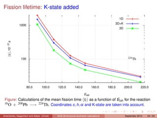 Fission lifetime: K-state added
                                                                                              1D
                                                                                          3D+K
                  1000
                                                                                              3D
   tf , 10−21 s




                  100                                                                                224 Th




                         80.0   100.0     120.0           140.0           160.0       180.0        200.0       220.0

                                                                   Elab
 Figure: Calculations of the mean ﬁssion time tf as a function of Elab for the reaction
 16 O + 208 Pb −→ 224 Th. Coordinates c , h, α and K-state are taken into account.


Anischenko, Gegechkori and Adeev (Omsk)   Multi-dimensional stochastic calculations                September 2010   24 / 23
 