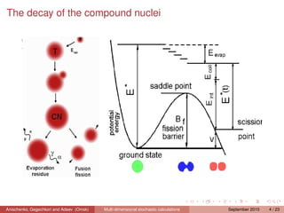 The decay of the compound nuclei




Anischenko, Gegechkori and Adeev (Omsk)   Multi-dimensional stochastic calculations   September 2010   4 / 23
 