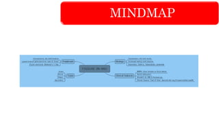 MINDMAP
 