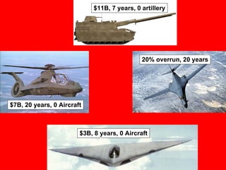 $7B, 20 years, 0 Aircraft $3B, 8 years, 0 Aircraft $11B, 7 years, 0 artillery 20% overrun, 20 years 