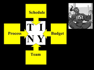 T  I N Y Schedule Process Team Budget 