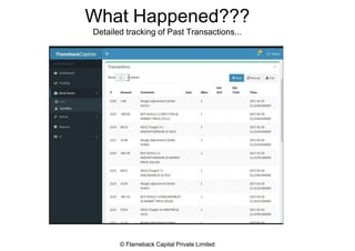 What Happened???
Detailed tracking of Past Transactions...
© Flameback Capital Private Limited
 