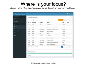 Where is your focus?
Visualization of system’s current focus; based on market conditions...
© Flameback Capital Private Limited
 