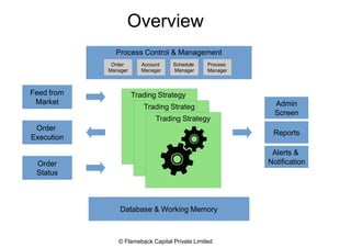 Process Control & Management
Feed from
Market
Trading Strategy
Trading Strateg
Trading Strategy
Admin
Screen
Database & Working Memory
Overview
Order
Status
Alerts &
Notification
Reports
Order
Execution
Process
Manager
Schedule
Manager
Account
Manager
Order
Manager
© Flameback Capital Private Limited
 