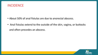 INCIDENCE
• About 50% of anal fistulas are due to anorectal abscess.
• Anal fistulas extend to the outside of the skin, vagina, or buttocks
and often precedes an abscess.
 