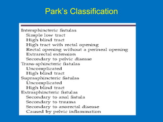 Park’s Classification
 