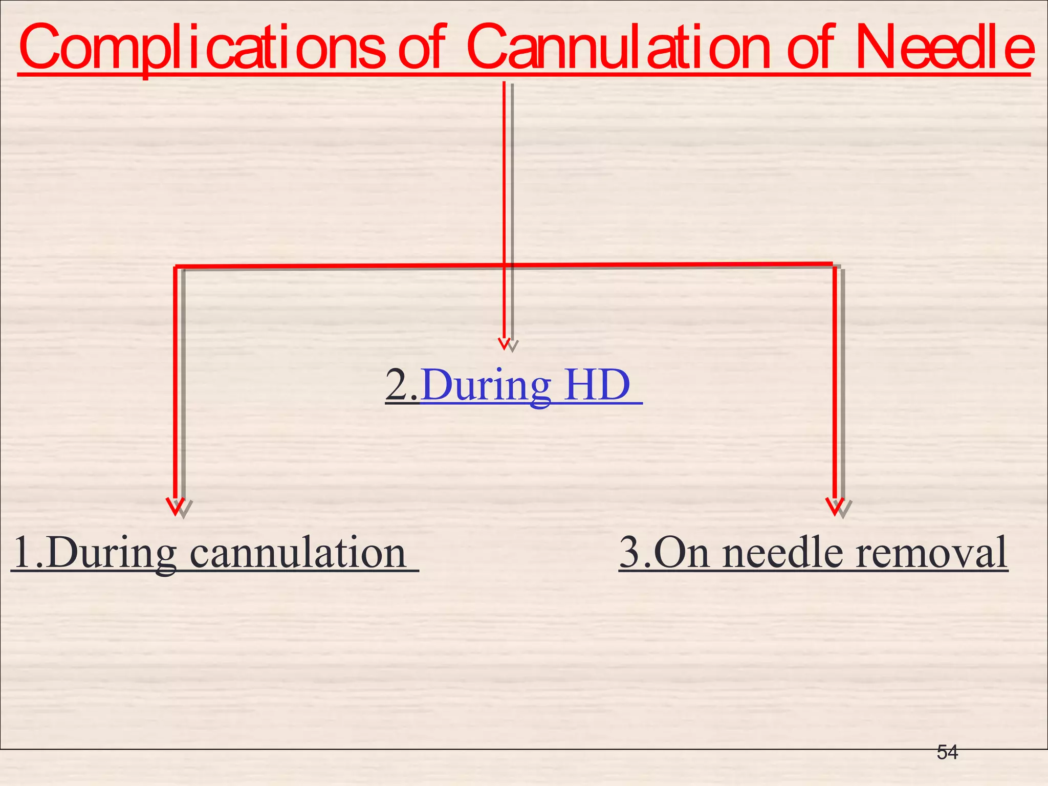 Fistula (Arteriovenous fistula -AVF) | PPT