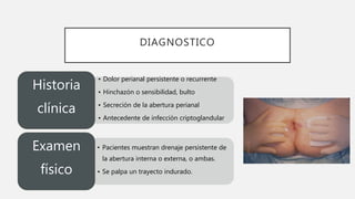 DIAGNOSTICO
• Dolor perianal persistente o recurrente
• Hinchazón o sensibilidad, bulto
• Secreción de la abertura perianal
• Antecedente de infección criptoglandular
Historia
clínica
• Pacientes muestran drenaje persistente de
la abertura interna o externa, o ambas.
• Se palpa un trayecto indurado.
Examen
físico
 