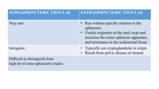 SUPRASPHINCTERIC FISTULAE EXTRASPHINCTERIC FISTULAE
Very rare • Run without specific relation to the
sphincters
• Fistula originates at the anal crypt and
encircles the entire sphincter apparatus,
and terminates in the ischiorectal fossa
Iatrogenic • Typically not cryptoglandular in origin
• Result from pelvic disease or trauma
Difficult to distinguish from
high-level trans-sphincteric tracks
 