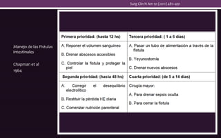 Manejo de las Fistulas
intestinales
Chapman et al
1964
Surg Clin N Am 91 (2011) 481–491
 