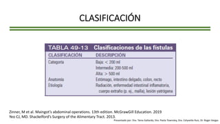 CLASIFICACIÓN
Zinner, M et al. Maingot’s abdominal operations. 13th edition. McGrawGill Education. 2019
Yeo CJ, MD. Shackelford’s Surgery of the Alimentary Tract. 2013.
Presentado por: Dra. Tania Gallardo, Dra. Paola Townsley, Dra. Celyvette Ruiz, Dr. Roger Vargas
 