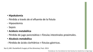 • Hipokalemia
- Pérdida a través de el efluente de la fistula
- Hipovolemia
- Sepsis
• Acidosis metabólica
- Pérdida de jugo pancreático > fístulas intestinales proximales.
• Alcalosis metabólica
- Pérdida de ácido clorhídrico > fístulas gástricas.
Yeo CJ, MD. Shackelford’s Surgery of the Alimentary Tract. 2013.
Presentado por: Dra. Tania Gallardo, Dra. Paola Townsley, Dra. Celyvette Ruiz, Dr. Roger Vargas
 