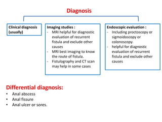 Differential diagnosis:
• Anal abscess
• Anal fissure
• Anal ulcer or sores.
Diagnosis
Clinical diagnosis
(usually)
Imaging studies :
- MRI helpful for diagnostic
evaluation of recurrent
fistula and exclude other
causes
- MRI best imaging to know
the route of fistula.
- Fistulography and CT scan
may help in some cases
Endoscopic evaluation :
- Including proctoscopy or
sigmoidoscopy or
colonoscopy.
- helpful for diagnostic
evaluation of recurrent
fistula and exclude other
causes
 