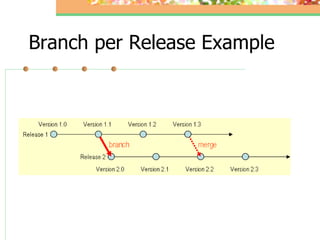Fist Vss Source Code Management Techniques | PPT