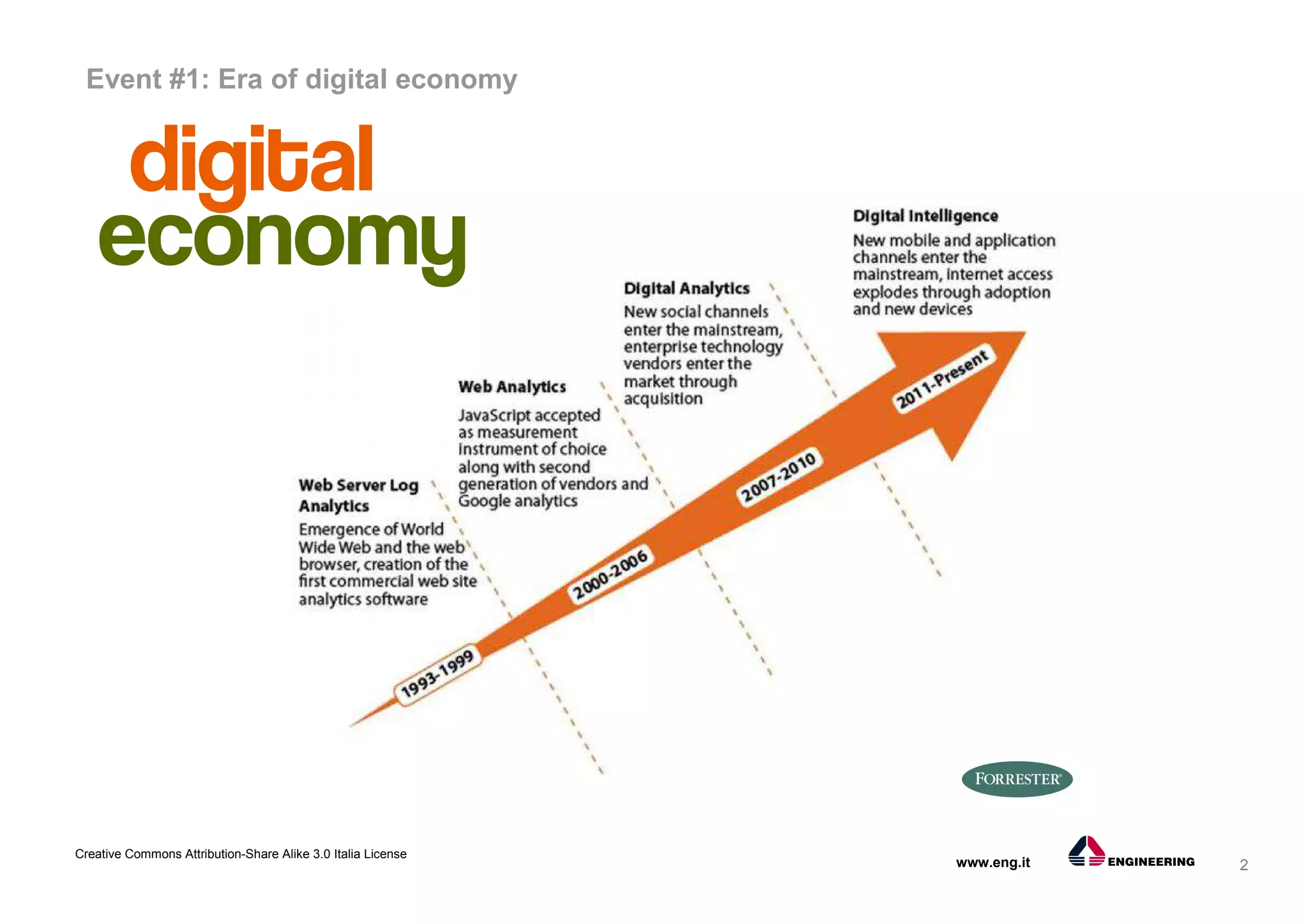 2
Creative Commons Attribution-Share Alike 3.0 Italia License
www.eng.it
Event #1: Era of digital economy
 